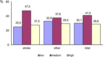 Depression and anxiety as predictors of performance status and life satisfaction in older adult neurological patients: a cross-sectional cohort study